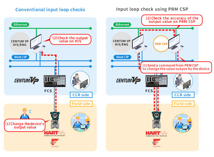 Yokogawa Releases PRM Commissioning Support Package R1.02, an OpreX Asset Management and Integrity Family Solution